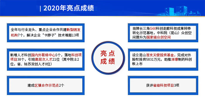 昆山市工研院2020年度總結(jié)暨表彰大會(huì)召開(kāi)--4-s.jpg